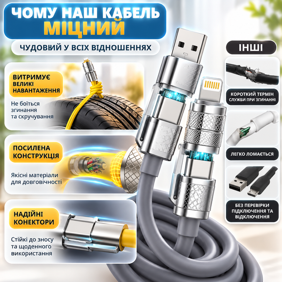 Кабель зарядний 4 в 1 універсальний 2 м сірий для швидкого заряджання та передачі даних із захистом від перегріву | Зображення 2