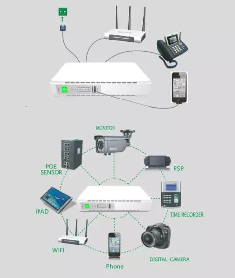 UPS для роутера та відеокамери з акумулятором – powerbank з виходом 5V, DC-9/12V, POE 15/24V | Зображення 4