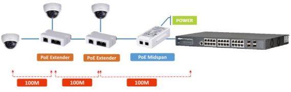 DH-PFT1300 для PFT1200 PoE розширювач Dahua - Інжектори | Зображення 1