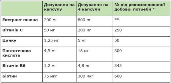 Комплекс витаминов с экстрактом проса для роста и укрепления волос "Haarfit", Sanct Bernhard, Германия, 120 шт | Зображення 1