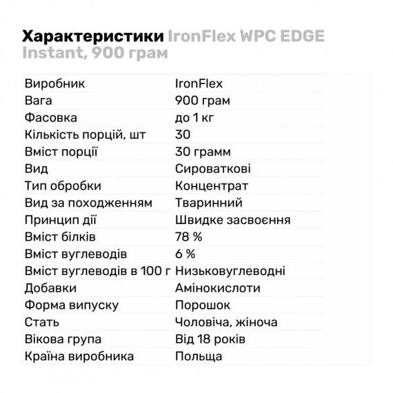 Протеин IronFlex WPC EDGE Instant 909 g (Snikers) | Зображення 1