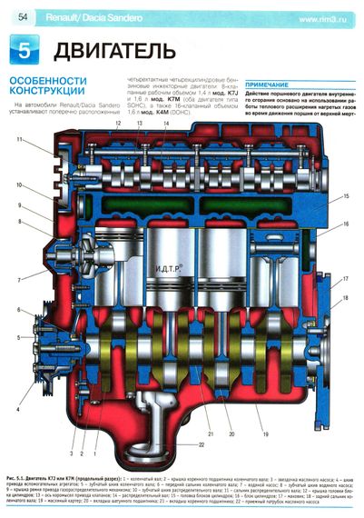 Renault/ Dacia Sandero. Керівництво з ремонту та експлуатації. Книга | Зображення 7