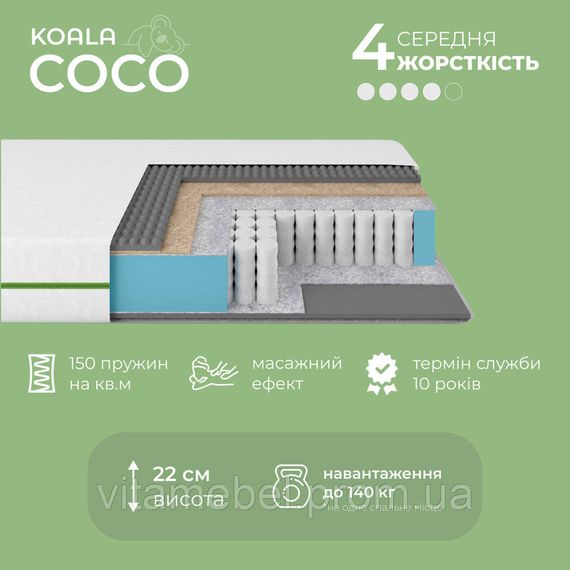 Матрац ортопедичний Ismart Koala Coco 80х190 см пружинний (ISM-051087) | Зображення 2