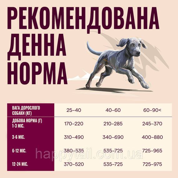 Беззерновий сухий корм Carnilove Junior Large Breed для молодих собак великих порід лосось та індичка 1.5 кг (арт. 173700) | Зображення 4