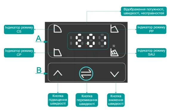 Циркуляційний насос SHIMGE APM50-12F-280 DN50 | Зображення 2