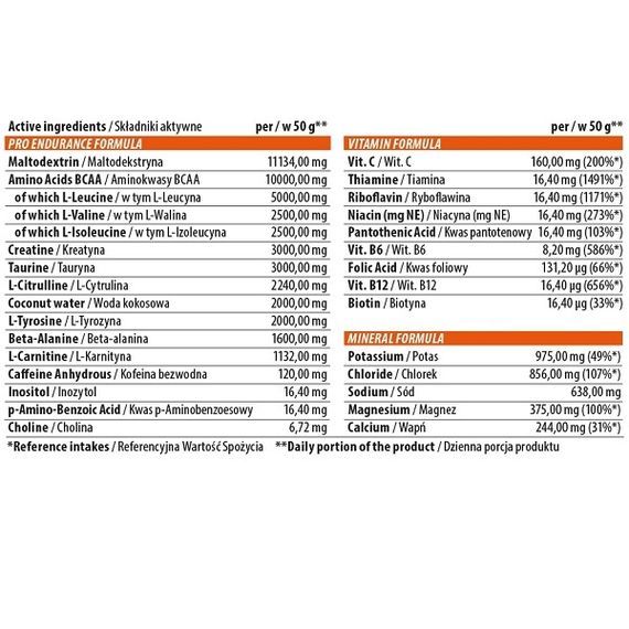 Изотоник Trec Nutrition Marathon 400 g /16 servings/ Pineapple | Зображення 1