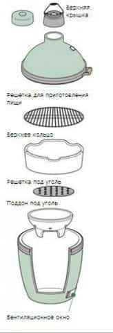 Кільце для топки гриля XL Big Green Egg XLFR 401212 Код: 003190