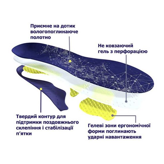 Стельки Анатомические BERGAL Gel Motion, арт. 86972 | Зображення 2
