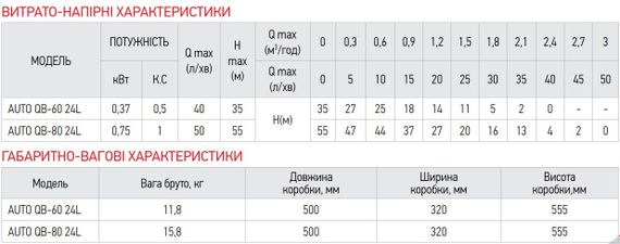 Насосная станция Koer auto QB-60 (KP2653) | Зображення 2
