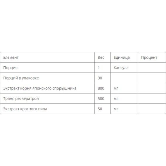 Ресвератрол Bluebonnet Nutrition Resveratrol 500 mg 30 Veg Caps BLB0878 | Зображення 2