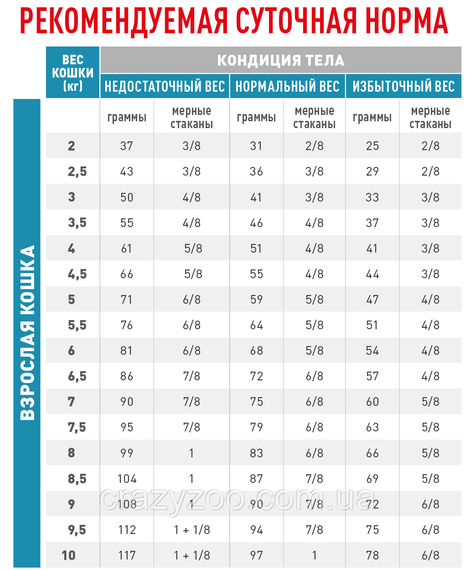 Сухий корм для котів Royal Canin Hypoallergenic при алергії 2.5 кг 39020251 | Зображення 2