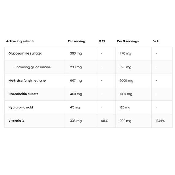 Хондропротектор (для спорта) OstroVit Glucosamine+MSM+Chondroitin Powder 150 g /60 servings/ Natural | Зображення 2