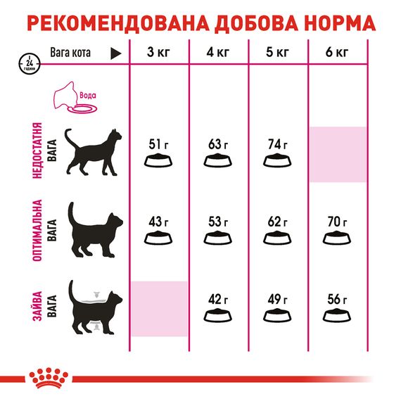 Сухий Корм Royal Canin EXIGENT SAVOUR для кішок, вибагливих до смакових якостей корму, у віці від 1 до 7 років 10 кг | Зображення 3