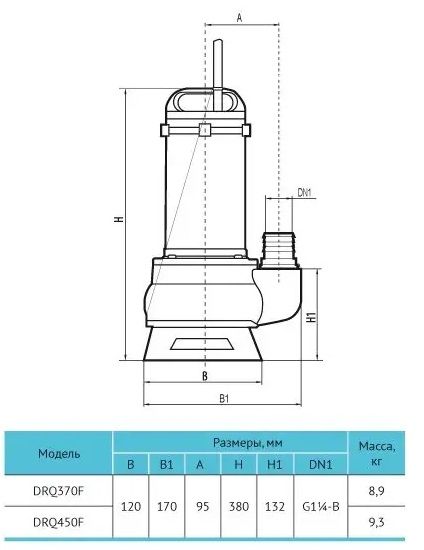 Дренажно-фекальный насос Rudes DRQ 450F | Зображення 1