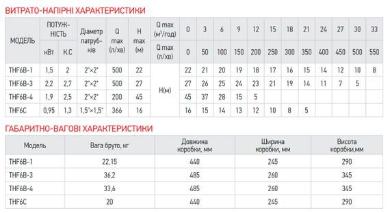 Насос поверхностный центробежный Koer THF6С (KP2887) | Зображення 3
