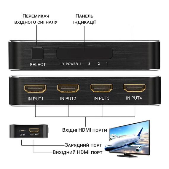 HDMI комутатор | світч на 4 порти Addap HVS-05, чотиринаправлений відео перемикач, 4К, Чорний | Зображення 2