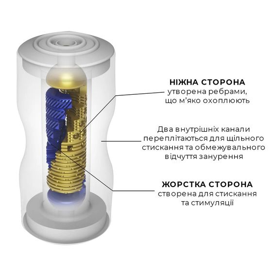 Мастурбатор Tenga Premium Dual Sensation Cup, двосторонній, з двома незалежними каналами | Зображення 2