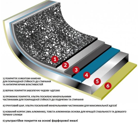 Сковорода Flonal Pietra Viva 32 см (PV8PS3270) | Зображення 1