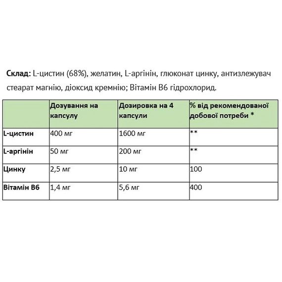 Цистеин Sanct Bernhard Cystin 400 mg 120 Caps | Зображення 1