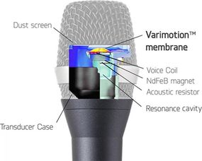 Мікрофон студійний AKG D7S 3139X00020