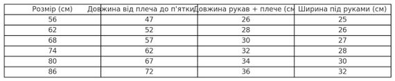  | Зображення 1