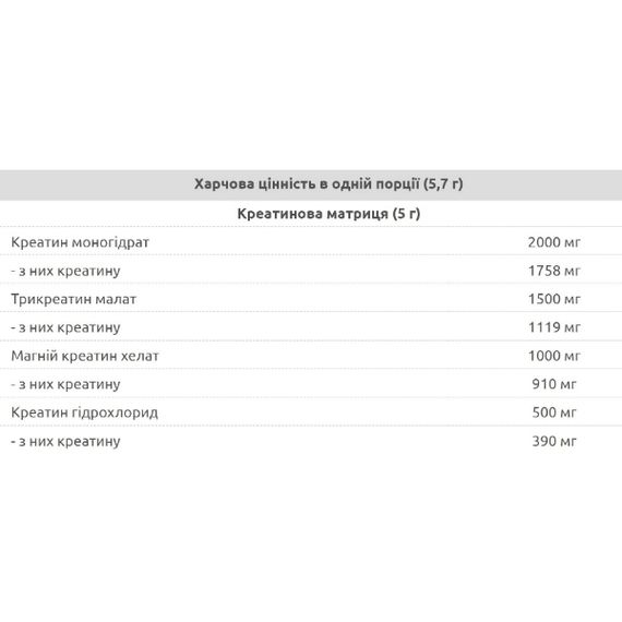 Креатин комплекс Nuclear Nutrition Synthesis 300 g /52 servings/ Blackberry | Зображення 1