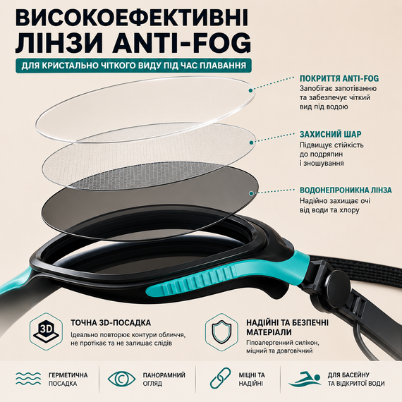 Окуляри для плавання з великою оправою, захистом від запотівання Anti-Fog та вбудованими берушами, Чорно-бірюзові | Зображення 2