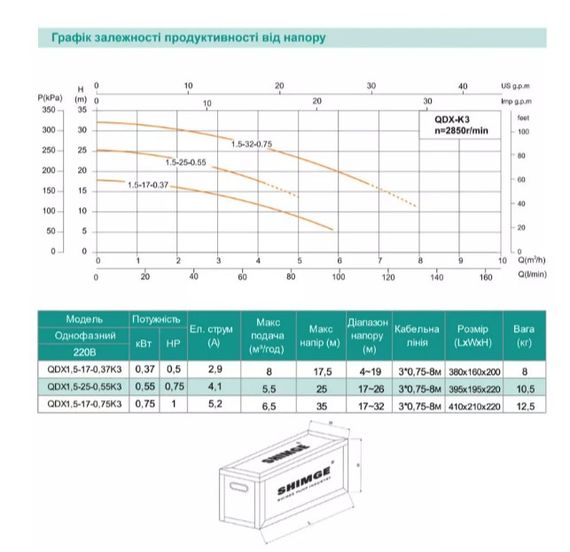 Дренажний насос SHIMGE QDX1.5-17-0.37K3, Нmax=18 м, Qmax=95 л/хв | Зображення 3