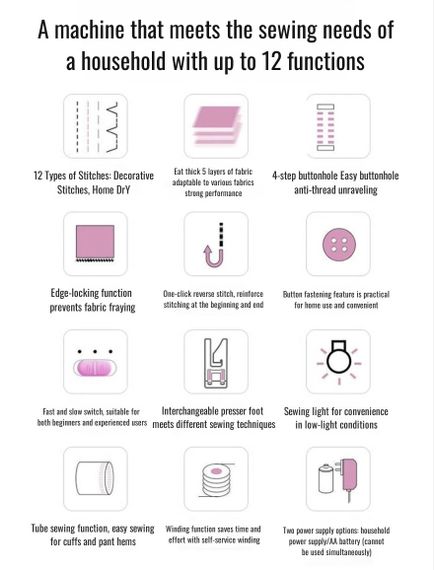 Швейна машинка з 12-рядковим оверлоком і притискною педаллю + котушки 2 шт. | Зображення 5