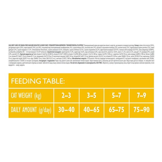 Корм сухий Brit Care Cat Grain Free Haircare Healthy and Shiny Coat для котів догляд за шкірою і шерстю лосось та курка 2 кг | Зображення 3