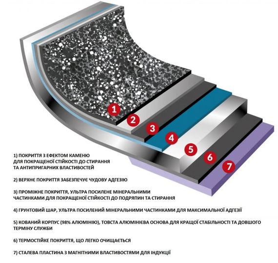 Сковорода Flonal Dura Induction 32 см (DUIPD3230) | Зображення 4