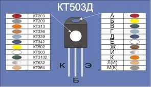 КТ503Б транзистор NPN (350 мА 40В) (h21е: 80-240) 0,35 W (ТО92) | Зображення 3