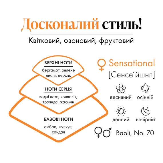 Набір парфумована вода + гель для душу + лосьйон для тіла + косметичка Farmasi Sensational | Зображення 2