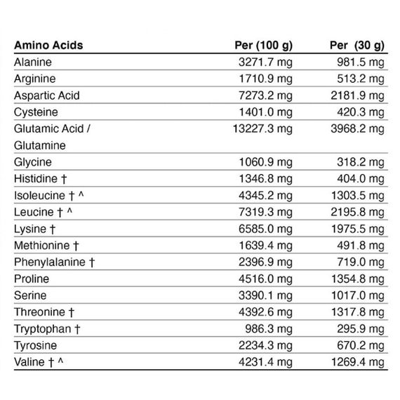 Протеїн Applied Nutrition Critical Whey 900 g /30 servings/ Vanilla | Зображення 2