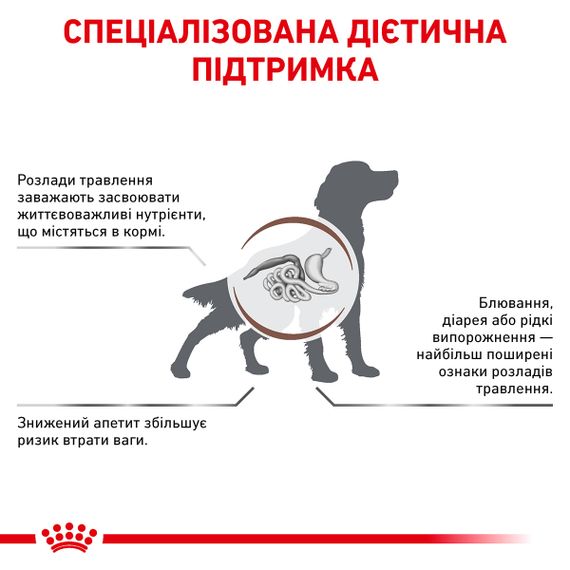 Сухий корм Royal Canin Gastro Intestinal для собак при порушенні травлення 15 кг | Зображення 6