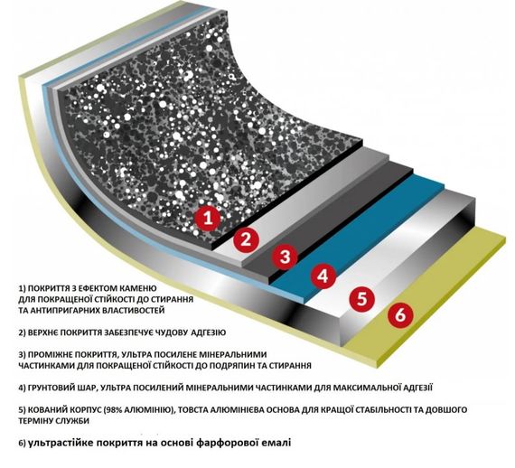 Сотейник Flonal Pietra Viva 28 см (PV8PH2870) | Зображення 1
