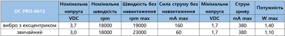 Микро мотор DC PRO-0612 3В 6мм 23000 об/м | Зображення 4