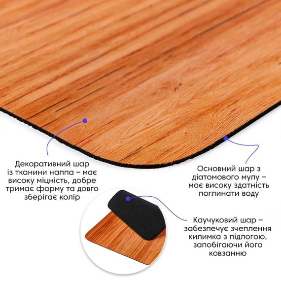 Вологопоглинаючий килимок 40х60х3мм SW-00002557 | Зображення 1