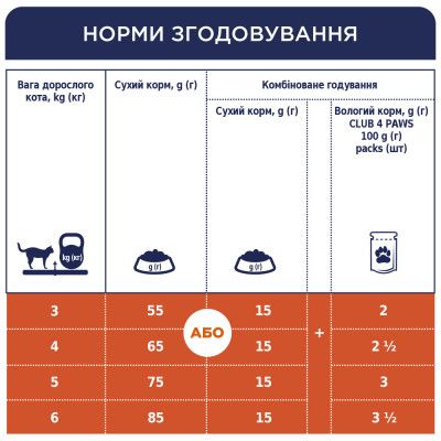 Сухой корм для кошек Club 4 Paws Премиум. С телятиной 14 кг (4820083909207) | Зображення 9