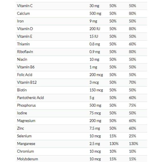 Суперфуд Nature's Plus Spiru-Tein Junior, Nutritious Thick Shake Mix, Chocolate, 1 lb 450 g /15 servings/ Chocolate NAP-45602 | Зображення 2