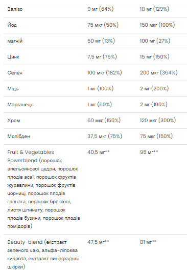 Ultra Women Multivitamin Formula - 90 caps | Зображення 2