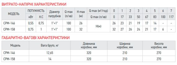 Насос поверхневий відцентровий Koer CPM-146 1"x1" (KP2881) | Зображення 2