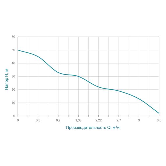 Відцентровий самовсмоктувальний насос Aquatica JETSa80 775098 | Зображення 1
