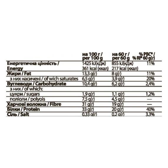 FitWin - 12х60g (Caramel Peanuts) | Зображення 1