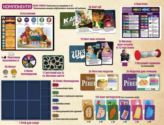 Настольная игра Битва Ресторанов (Rival Restaurants) | Зображення 1