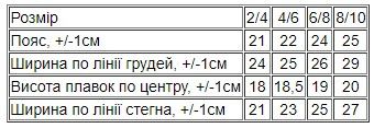 Купальник для дівчинки Носи своє 104 Салатовий (p-14348-161721) | Зображення 3