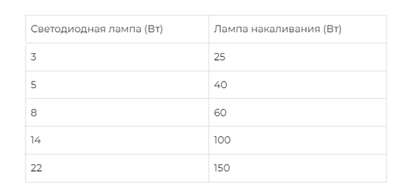 Лампа настольная DIGAD 1949 Сенсор 28LED-5730 23W 3000-6000K Аккум-18650 1шт 3000mAh (42664-1949_262) | Зображення 7