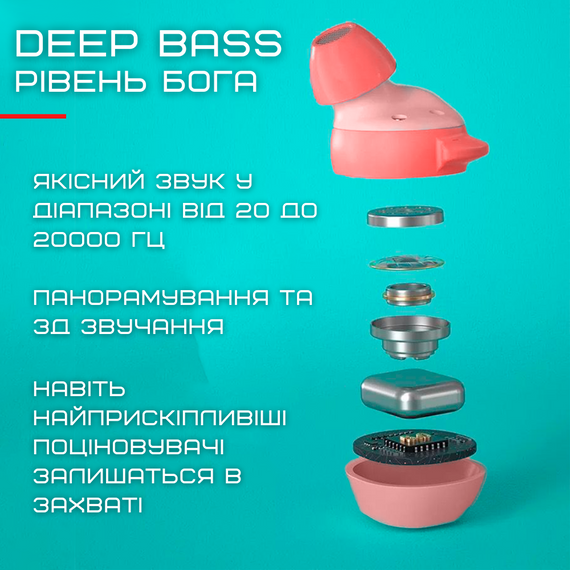 Беспроводные Bluetooth Наушники Вкладыши TWS Вакуумные со Встроенным Чипом Bluetrum и Стерео Эффектом Звука Sainyer T20 | Зображення 3