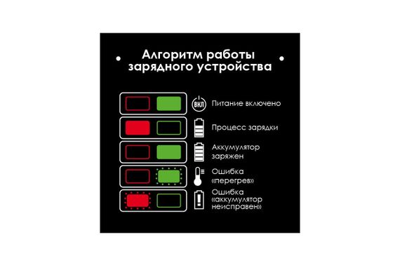 Аккумулятор  Intertool - 20В x 2Ач Li-Ion Storm (WT-0340) | Зображення 5