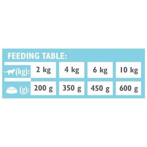 Влажный корм Brit GF VetDiet Obesity для кошек, при ожирении и избыточном весе, с ягненком, 200 г | Зображення 3